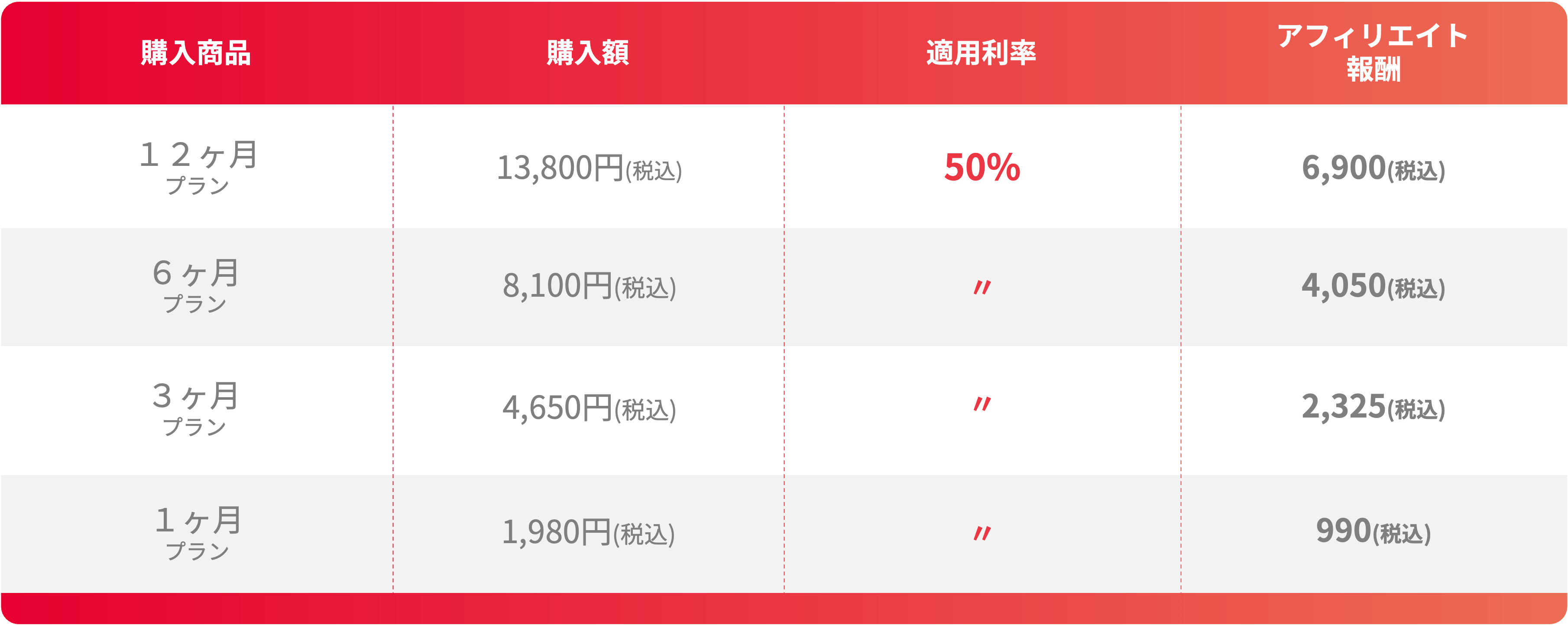 アフィリエイト報酬.png
